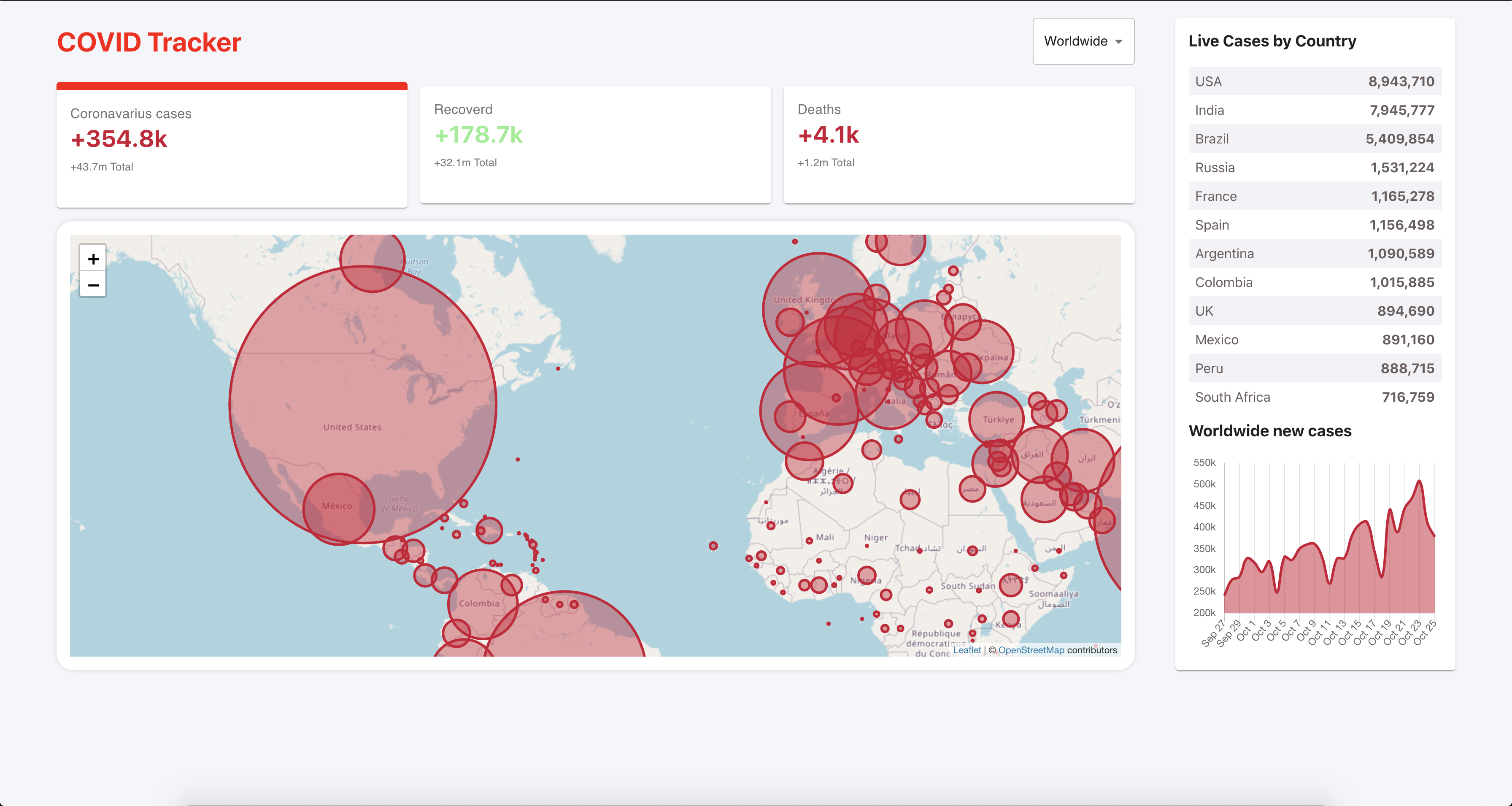 Covid Tracker